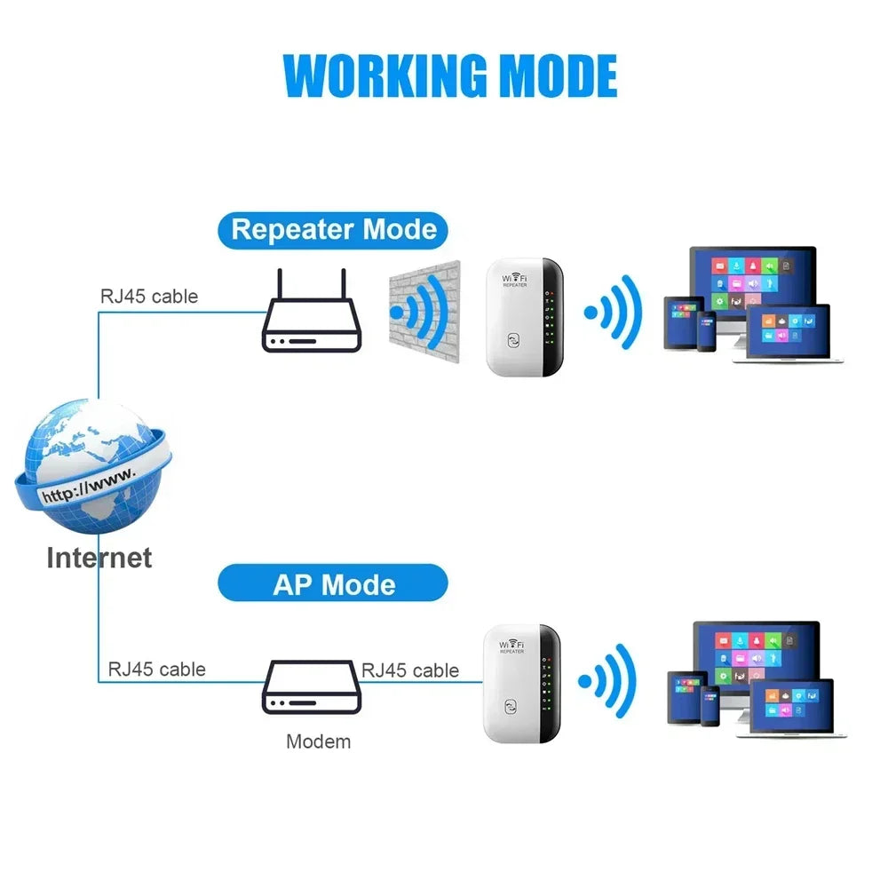 300Mbps WIFI Repeater Remote Wi-Fi Amplifier 802.11N WiFi